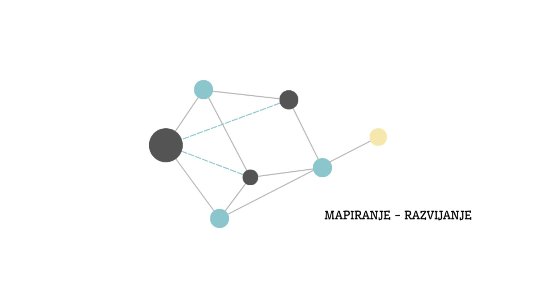 Mapiranje – razvijanje
